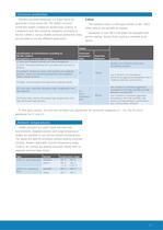 Electric part-turn actuators for large torques Combinations consisting of multi-turn actuators SA and part-turn gearboxes - 7
