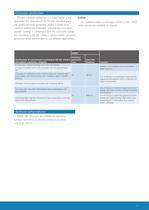 Electric part-turn actuators with integral controls - 7