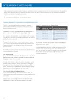 FUNCTIONAL SAFETY  SIL-10