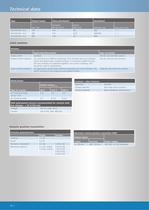 Position indication for manually operated valves, WSH/WSHEx 10.2 ? 16.2-10