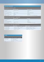 Position indication for manually operated valves, WSH/WSHEx 10.2 ? 16.2-11