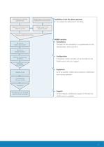 Service world wide-7
