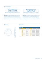 ABA SAFETM - 2