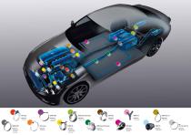 Automotive Aftermarket Solutions - Passenger vehicles - 3