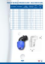 NORMA Compression Fittings_Australia - 13