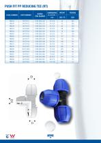 NORMA Compression Fittings_Australia - 20