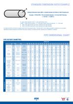 NORMA Compression Fittings_Australia - 25