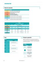 NORMA Distribution Services - 10