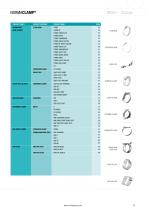 NORMA Distribution Services - 11