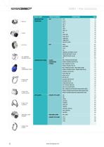 NORMA Distribution Services - 12