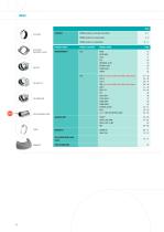 NORMA Infrastructure - 4