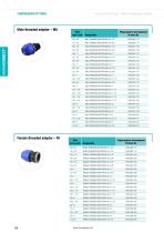 PN 16 for non-potable water - 2