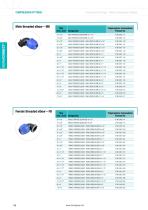 PN 16 for non-potable water - 4