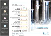 Chemistry Compatibility - 1