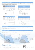 Datasheet - HW C-ALU Variable Pitch Sickle Axial Fan - 2