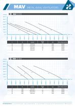 Datasheet - HW MAV Metal Axial Ventilators for Dynamic Controlled Atmospheres- English - 10