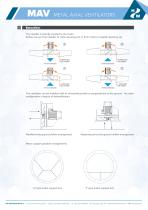 Datasheet - HW MAV Metal Axial Ventilators for Dynamic Controlled Atmospheres- English - 5