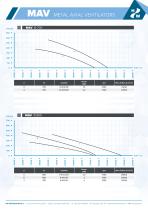 Datasheet - HW MAV Metal Axial Ventilators for Dynamic Controlled Atmospheres- English - 8