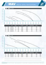 Datasheet - HW MAV Metal Axial Ventilators - English - 10