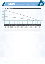 Datasheet - HW MAV Metal Axial Ventilators - English - 11