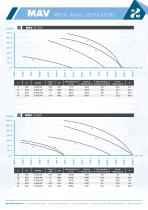 Datasheet - HW MAV Metal Axial Ventilators - English - 7