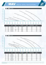 Datasheet - HW MAV Metal Axial Ventilators - English - 9