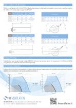 Datasheet - HW TM Variable Pitch Axial Fan - 2