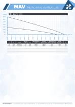 Metal Axial Ventilators - 10