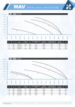 Metal Axial Ventilators - 6