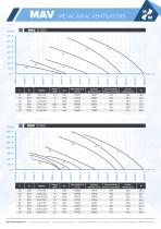 Metal Axial Ventilators - 8