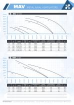 Metal Axial Ventilators - 9