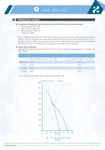 Q fan case study - 6