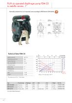 Air-operated diaphragm pumps FDM - 10