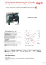 Air-operated diaphragm pumps FDM - 11