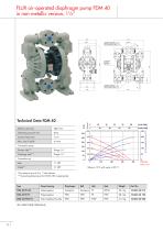 Air-operated diaphragm pumps FDM - 12