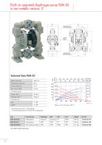 Air-operated diaphragm pumps FDM - 14