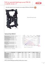 Air-operated diaphragm pumps FDM - 15