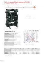 Air-operated diaphragm pumps FDM - 16