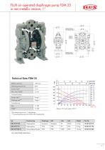 Air-operated diaphragm pumps FDM - 9