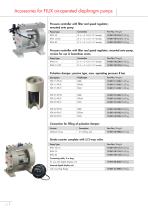 Air-operated diaphragm pumps RFM - RFML - 12