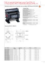 Air-operated diaphragm pumps RFM - RFML - 5