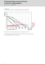Centrifugal immersion pumps - F600 F700-12
