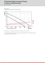 Centrifugal immersion pumps - F600 F700-8