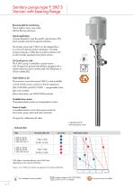 Eccentric worm-drive pumps - 6