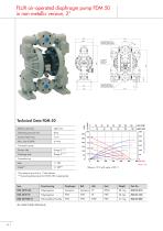 FLUX Air-operated diaphragm pumps FDM - 14