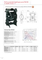 FLUX Air-operated diaphragm pumps FDM - 16