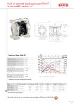 FLUX Air-operated diaphragm pumps FDM - 5