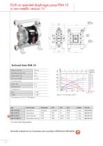 FLUX Air-operated diaphragm pumps FDM - 6