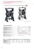 FLUX Air-operated diaphragm pumps FDM - 8