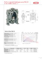 FLUX Air-operated diaphragm pumps FDM - 9